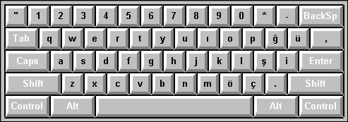 Turkish Keyboard Layout
